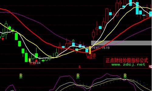 kdj 指标源码_kdj指标源码公式